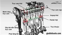 Trục cam là gì?