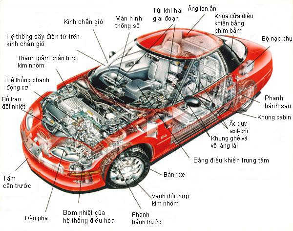 Cách phân biệt phụ tùng ô tô chính hãng với hàng giả, nhái?