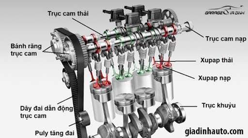 Trục cam là gì?